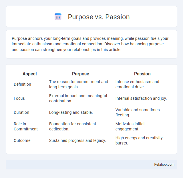 Purpose vs. Passion - What is The Difference?