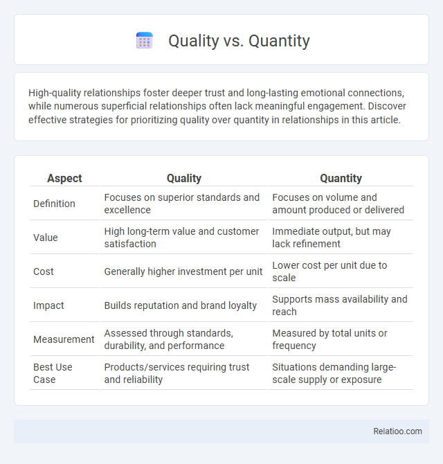 Quality vs. Quantity - What is The Difference?