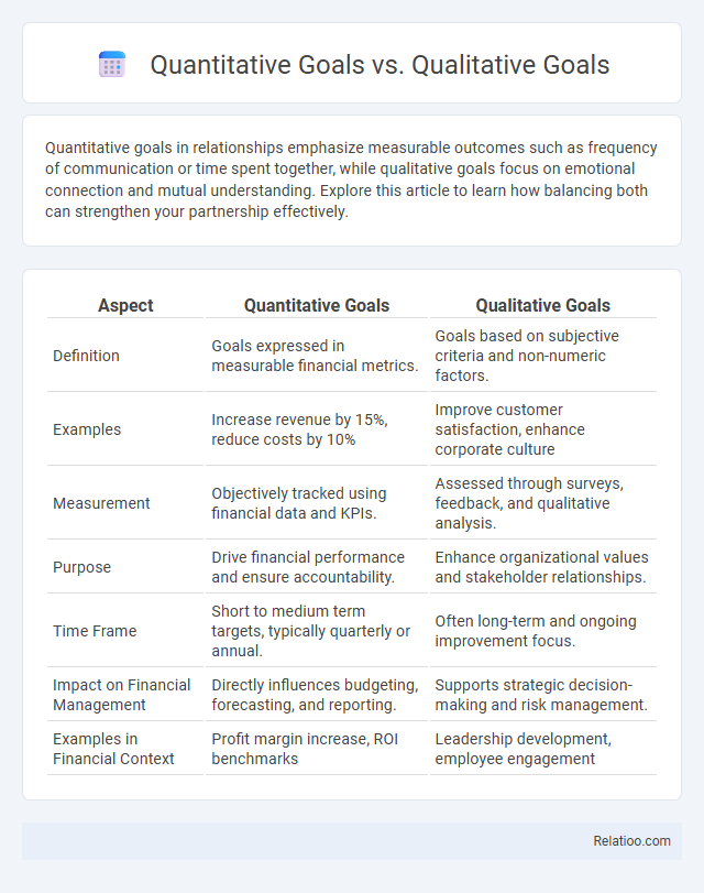 Quantitative Goals vs. Qualitative Goals - What is The Difference?