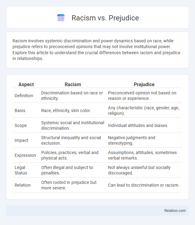Racism vs. Prejudice - What is The Difference?