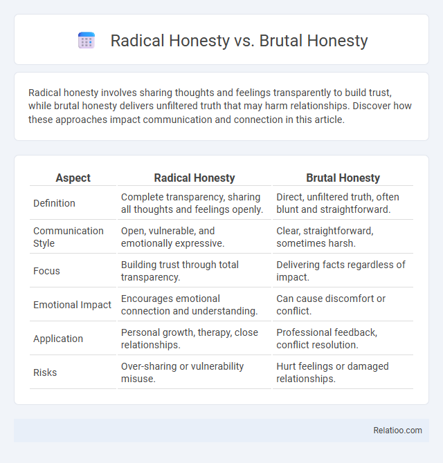 Radical Honesty vs. Brutal Honesty - What is The Difference?