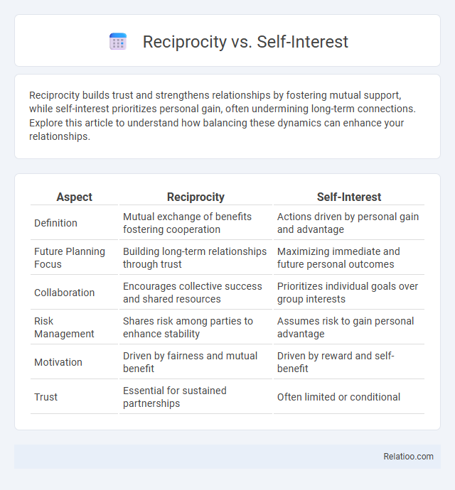 Reciprocity vs. Self-Interest - What is The Difference?