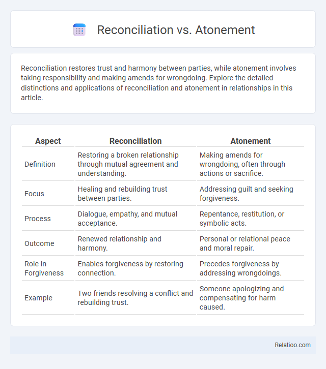 Reconciliation vs. Atonement - What is The Difference?
