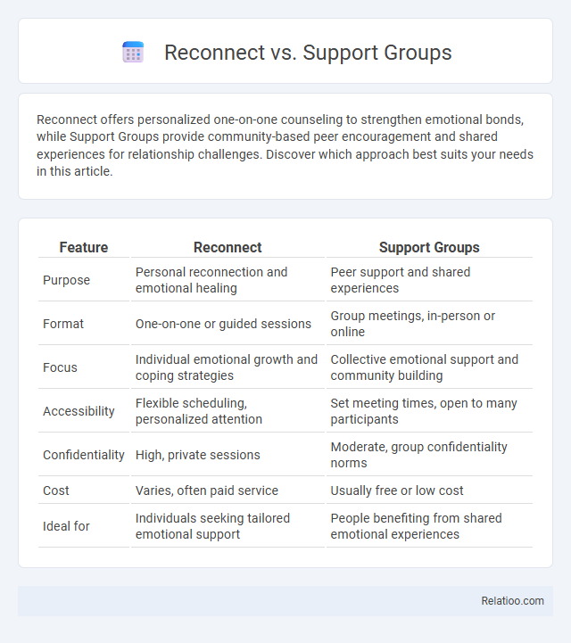 Reconnect vs. Support Groups - What is The Difference?