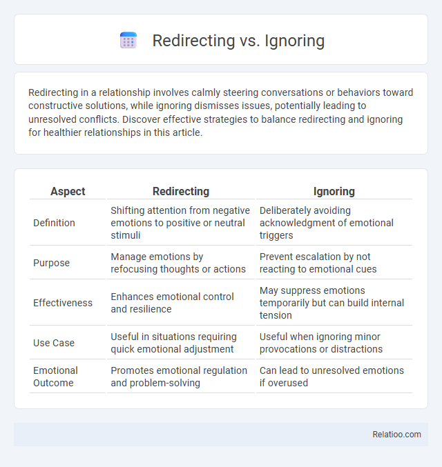 Redirecting vs. Ignoring - What is The Difference?