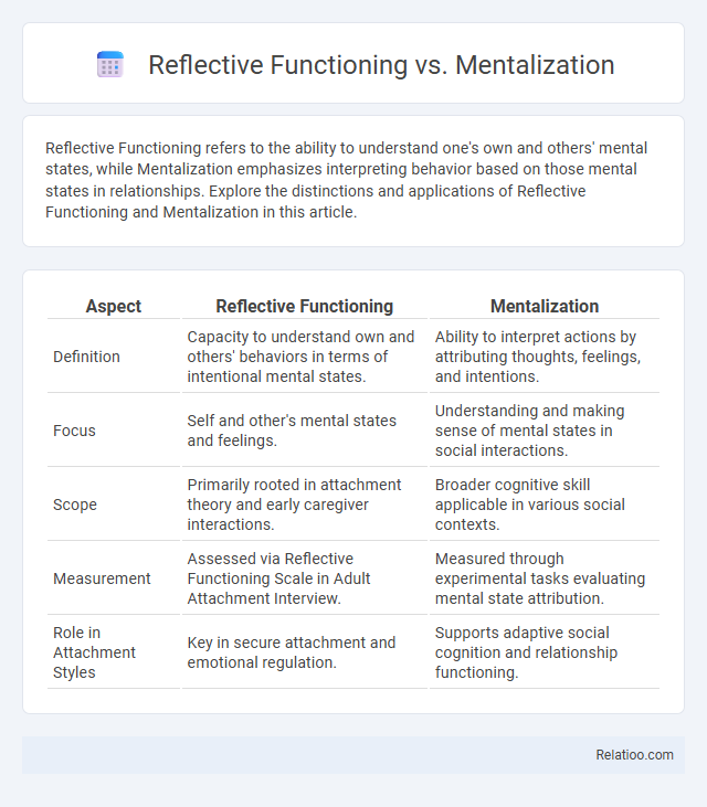 Reflective Functioning vs. Mentalization - What is The Difference?