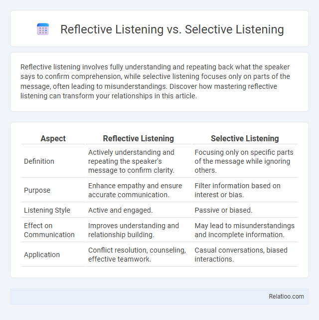 Reflective Listening vs. Selective Listening - What is The Difference?