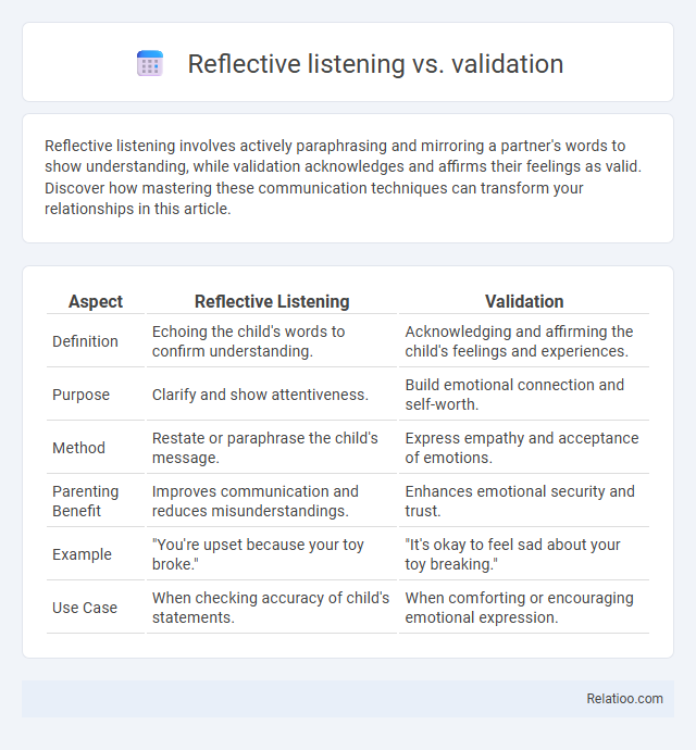 Reflective listening vs. validation - What is The Difference?