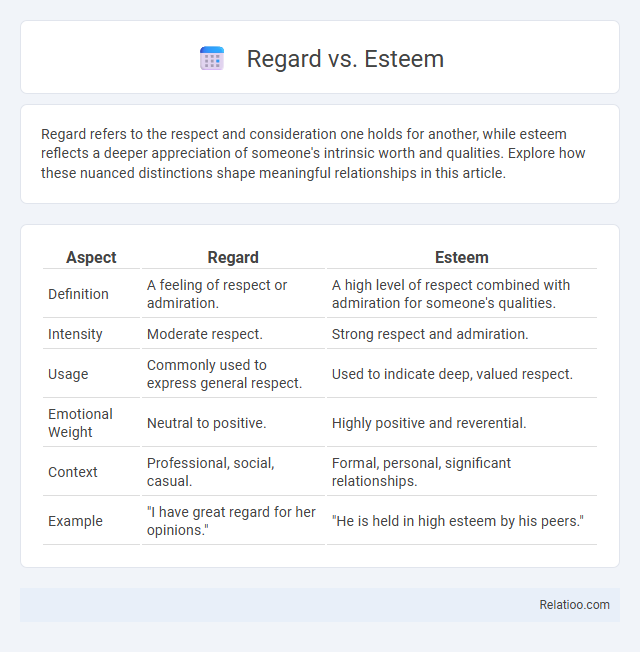 Regard vs. Esteem - What is The Difference?