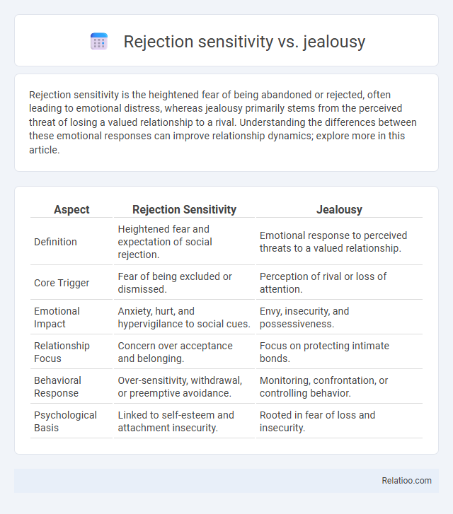 Rejection sensitivity vs. jealousy - What is The Difference?