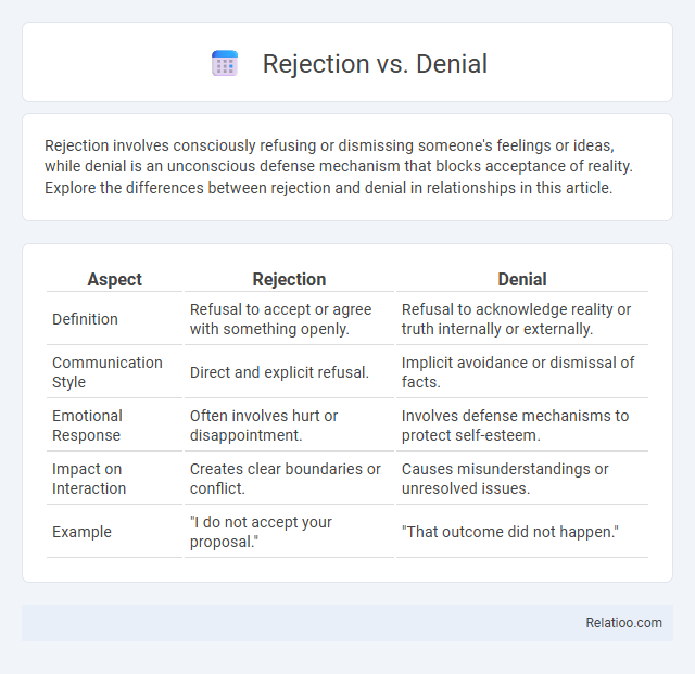 Rejection vs. Denial - What is The Difference?