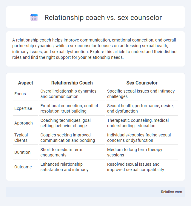 Relationship coach vs. sex counselor - What is The Difference?