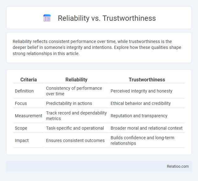 Reliability vs. Trustworthiness - What is The Difference?