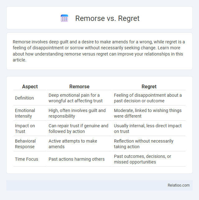 Remorse vs. Regret - What is The Difference?