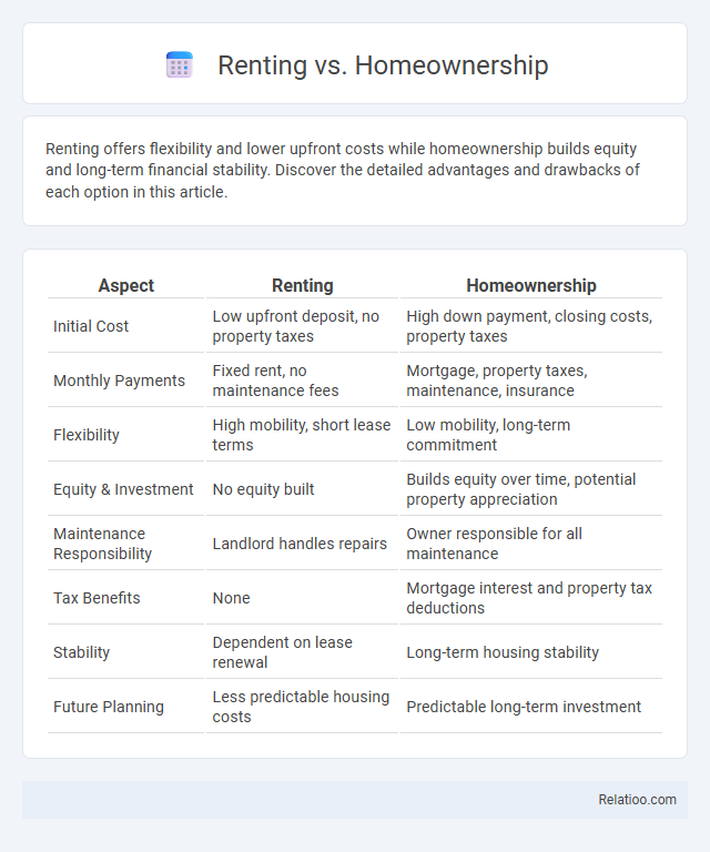 Renting vs. Homeownership - What is The Difference?