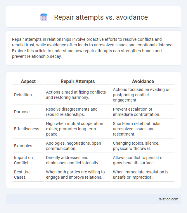 Repair attempts vs. avoidance - What is The Difference?