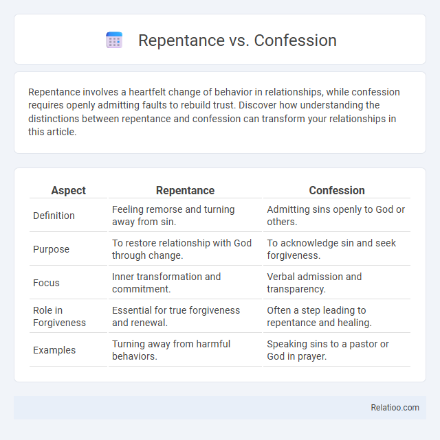 Repentance vs. Confession - What is The Difference?