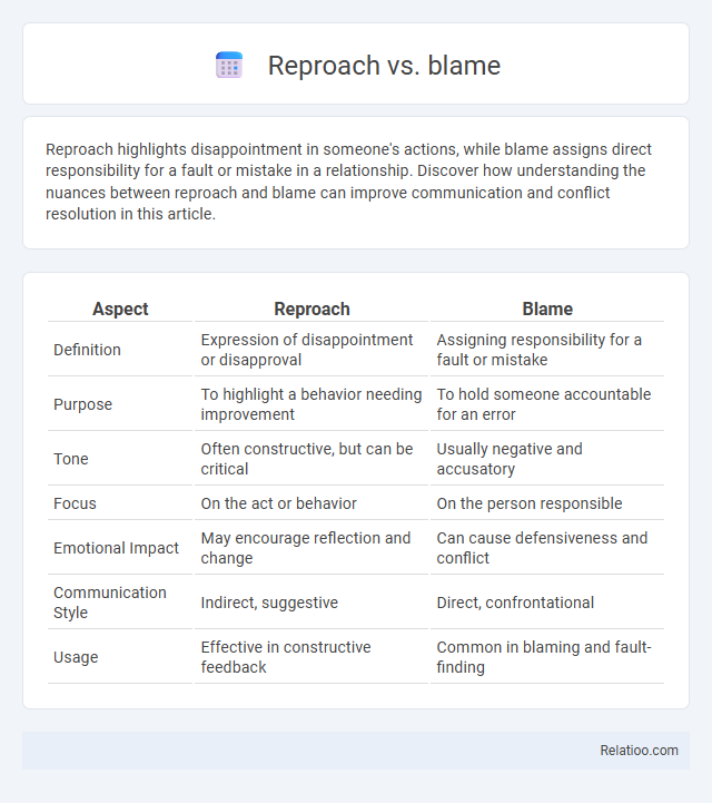 Reproach vs. blame - What is The Difference?