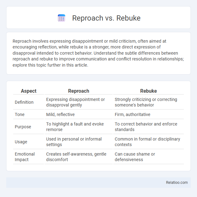 Reproach vs. Rebuke - What is The Difference?