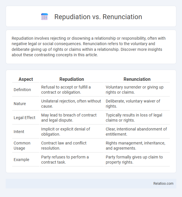 Repudiation vs. Renunciation - What is The Difference?