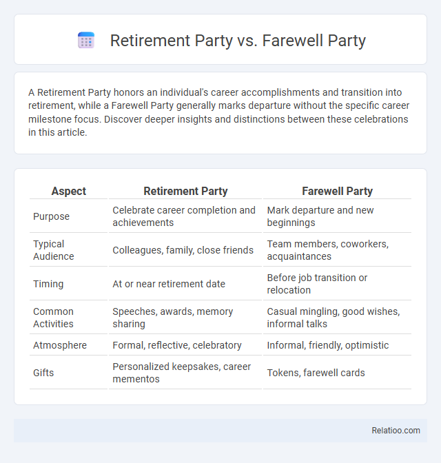 Retirement Party vs. Farewell Party - What is The Difference?