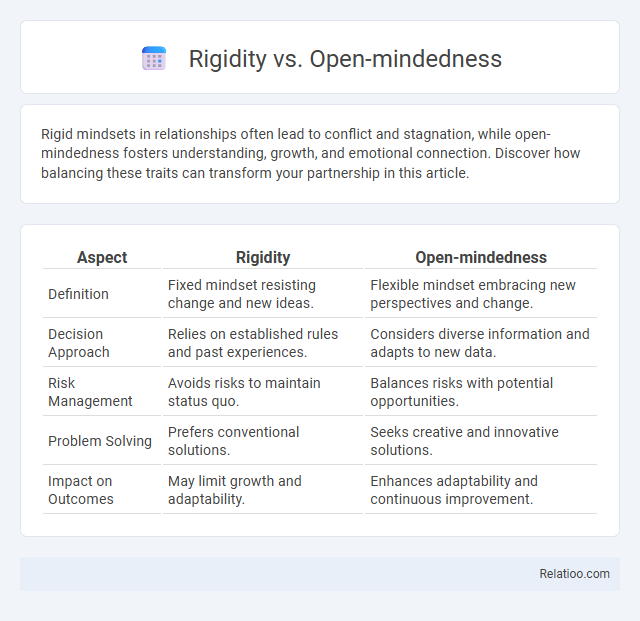 Rigidity vs. Open-mindedness - What is The Difference?