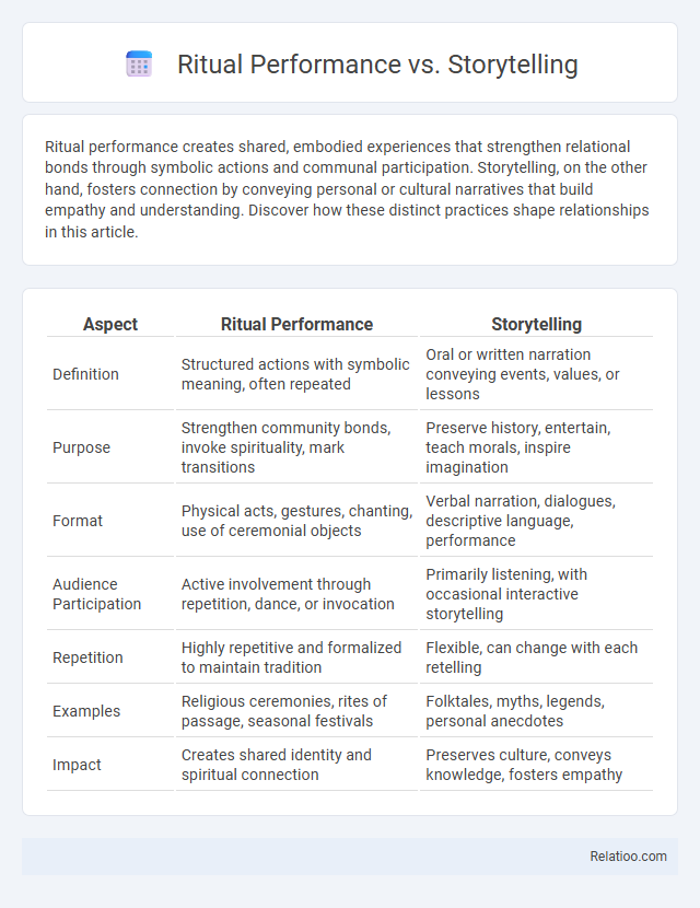 Ritual Performance vs. Storytelling - What is The Difference?