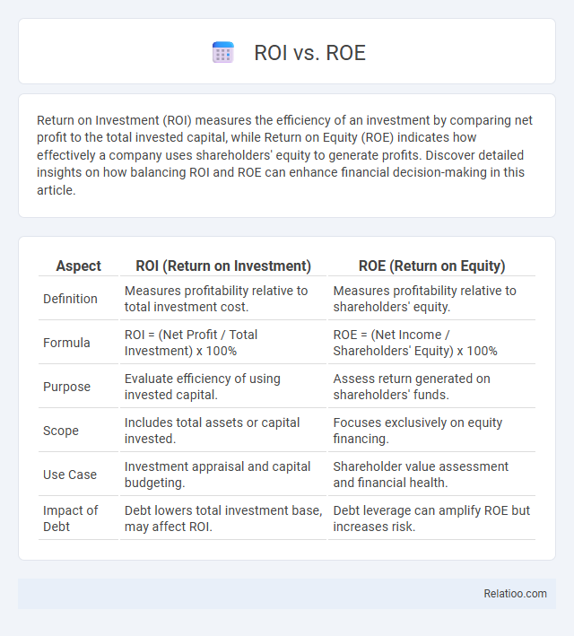 ROI vs. ROE - What is The Difference?