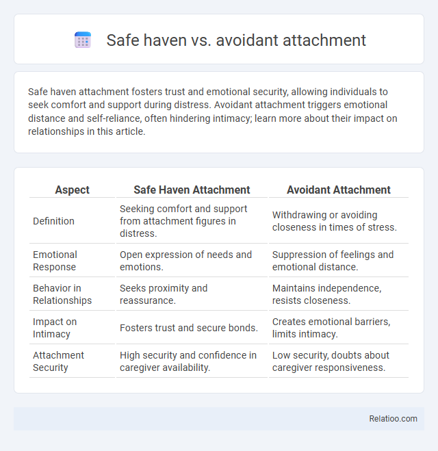 Safe haven vs. avoidant attachment - What is The Difference?