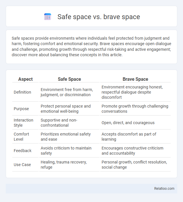Safe space vs. brave space - What is The Difference?