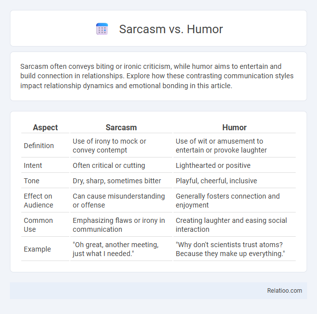 Sarcasm vs. Humor - What is The Difference?
