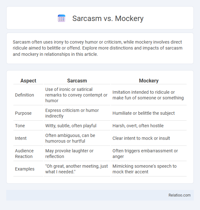 Sarcasm vs. Mockery - What is The Difference?