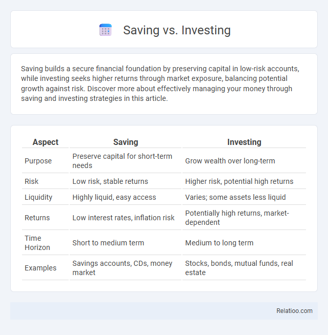 Saving vs. Investing - What is The Difference?