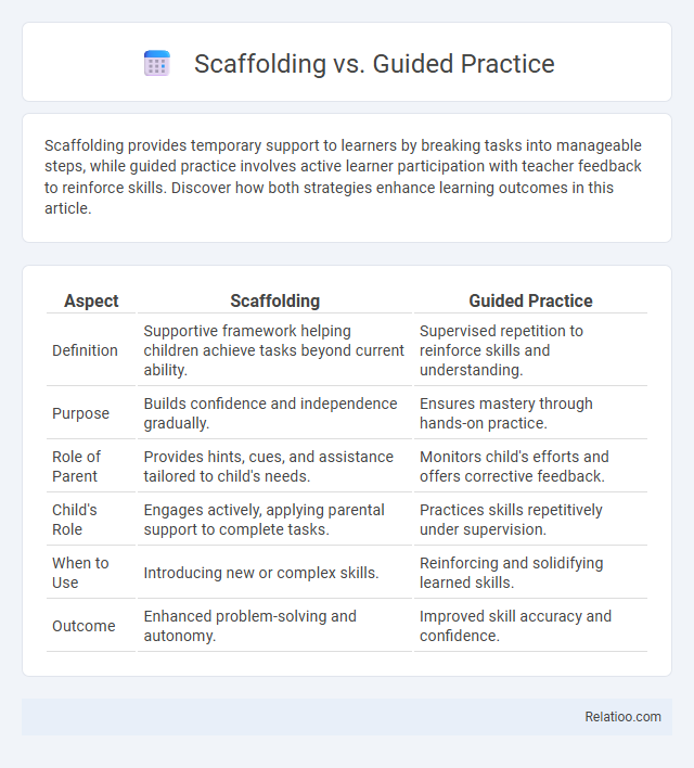 Scaffolding vs. Guided Practice - What is The Difference?