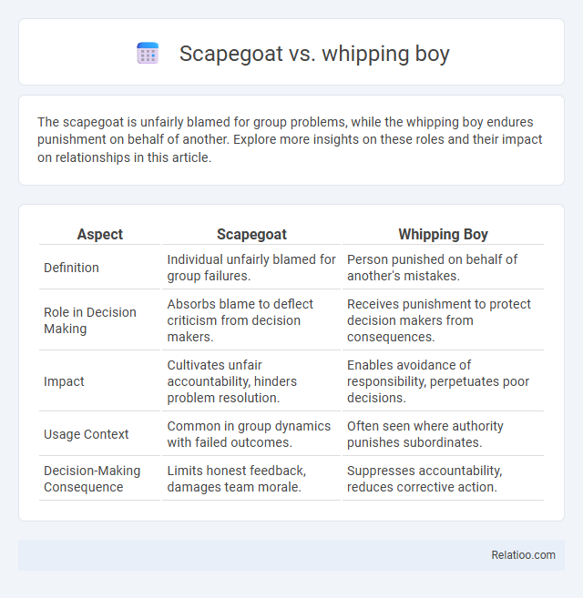 Scapegoat vs. whipping boy - What is The Difference?