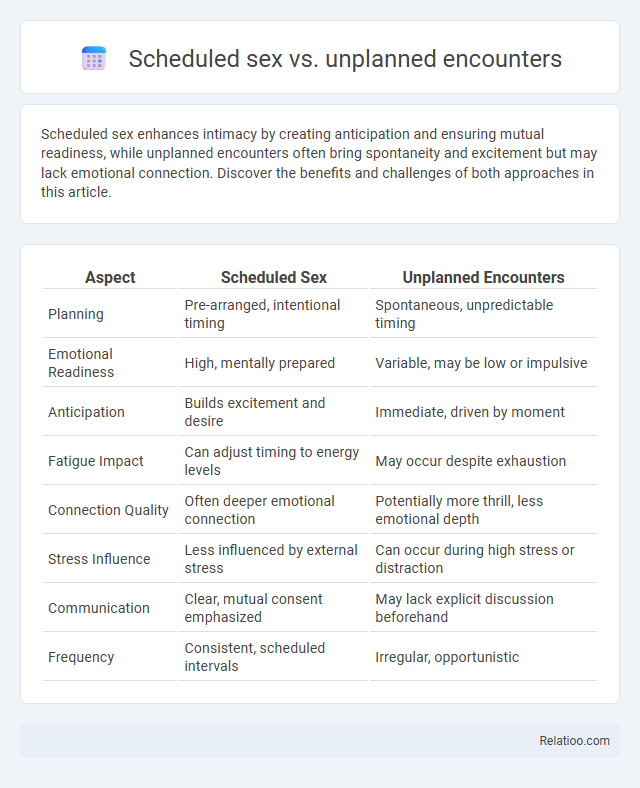 Scheduled sex vs. unplanned encounters - What is The Difference?