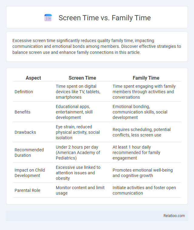 Screen Time vs. Family Time - What is The Difference?