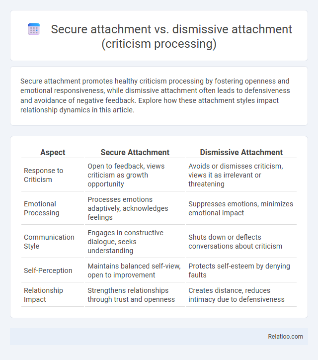 Secure attachment vs. dismissive attachment (criticism processing) - What is The Difference?