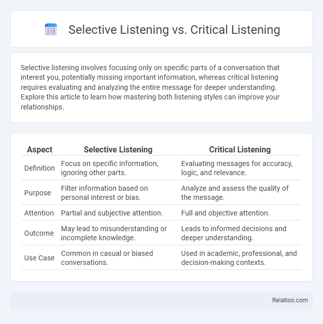 Selective Listening vs. Critical Listening - What is The Difference?