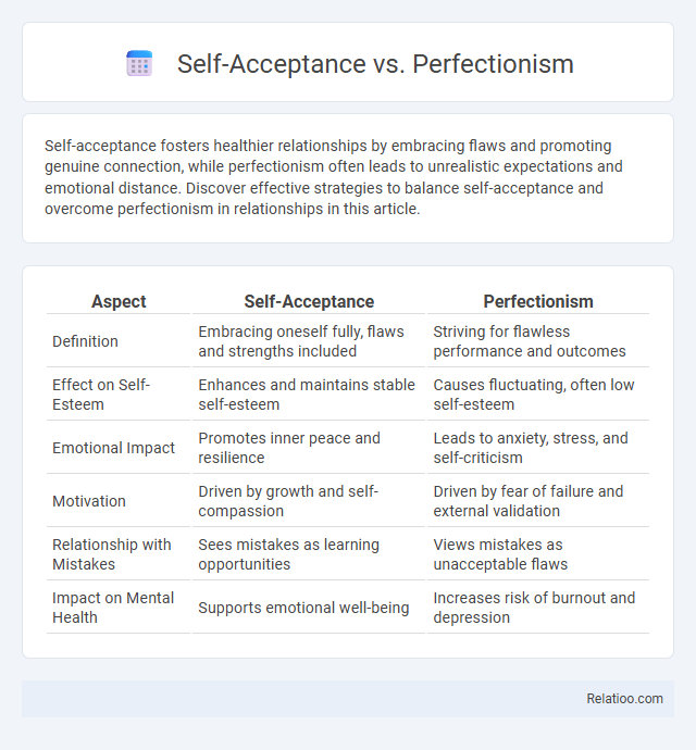 Self-Acceptance vs. Perfectionism - What is The Difference?