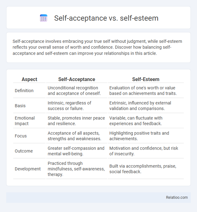 Self-acceptance vs. self-esteem - What is The Difference?