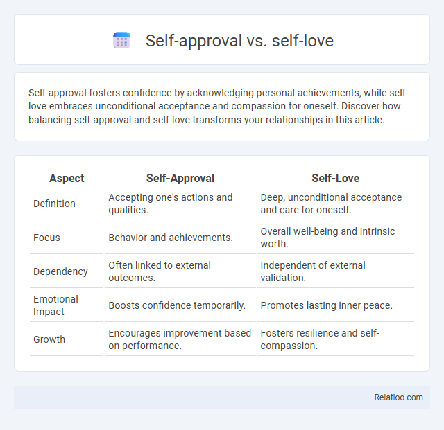 Self-approval vs. self-love - What is The Difference?