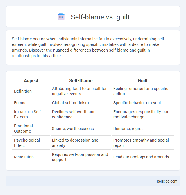 Self-blame vs. guilt - What is The Difference?
