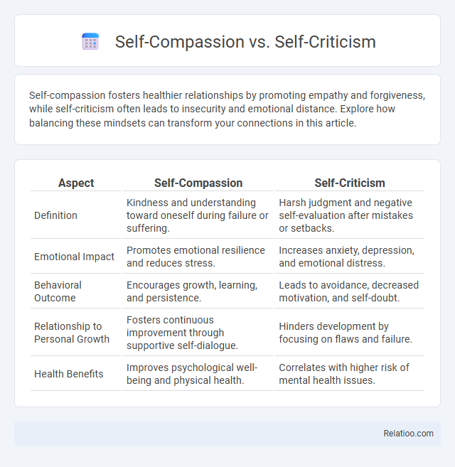 Self-Compassion vs. Self-Criticism - What is The Difference?