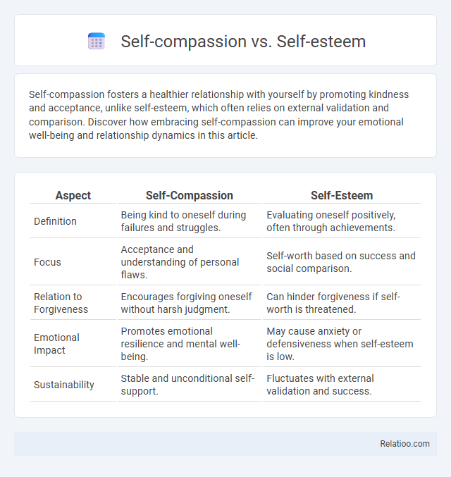 Self-compassion vs. Self-esteem - What is The Difference?