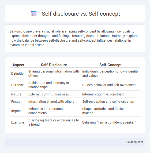 Self-disclosure vs. Self-concept - What is The Difference?
