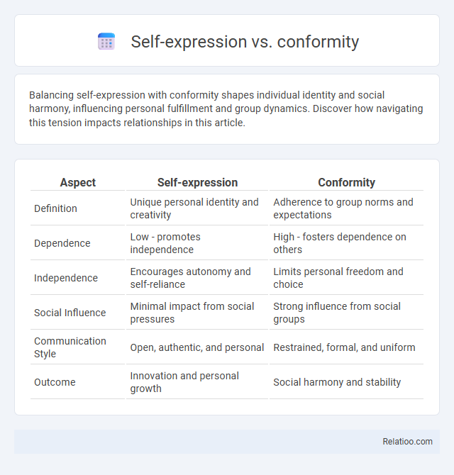 Self-expression vs. conformity - What is The Difference?