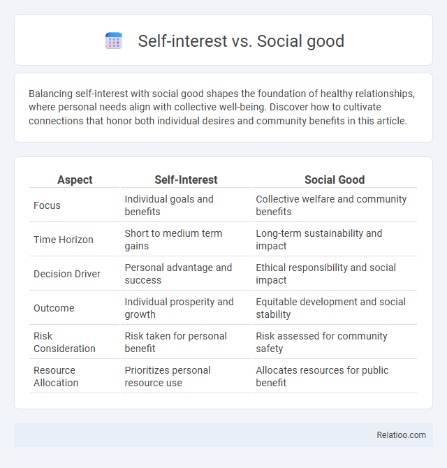 Self-interest vs. Social good - What is The Difference?