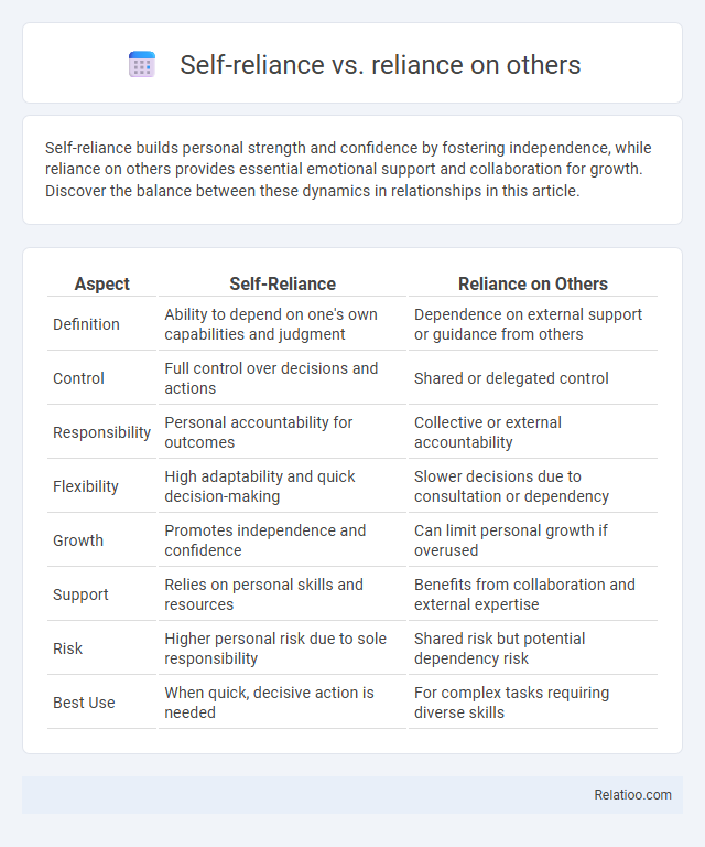 Self-reliance vs. reliance on others - What is The Difference?