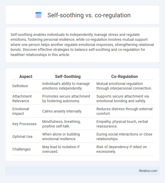 Self-soothing vs. co-regulation - What is The Difference?